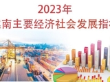 2023年越南主要经济社会发展指标【图表新闻】